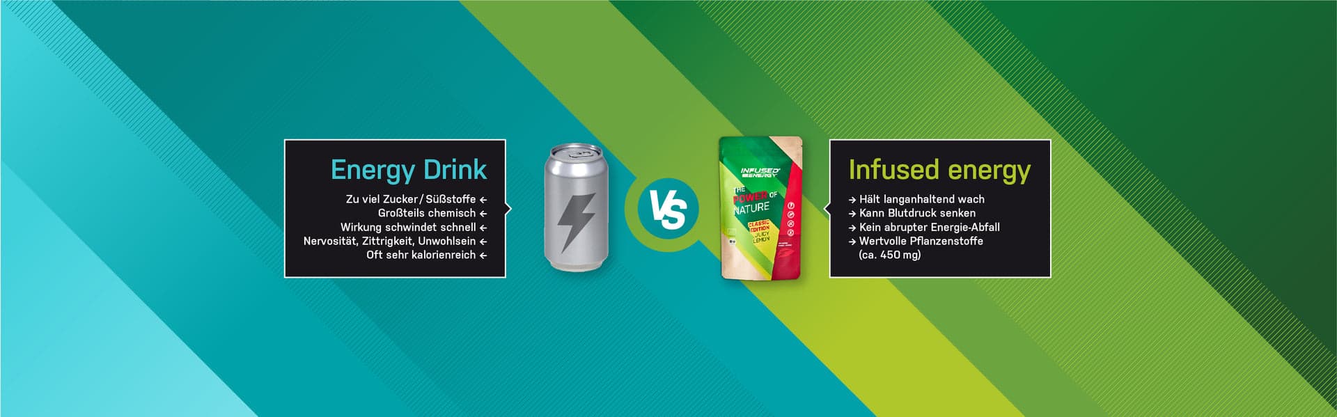 Comparativo Energy Drink versus Infused Energy