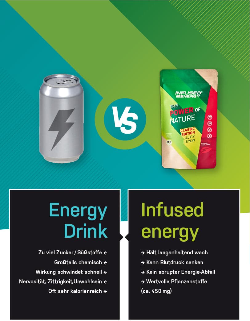 Comparativo Energy Drink versus Infused Energy