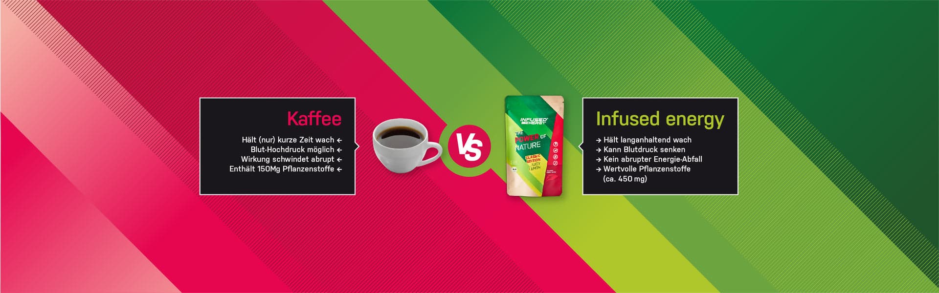 Comparativo Café versus Infused Energy