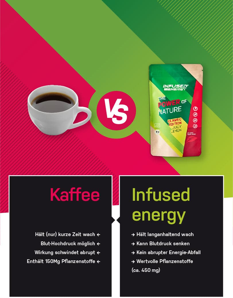 Comparativo Café versus Infused Energy